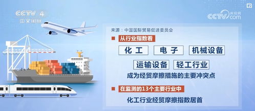 我國外貿(mào)月度 累計增速雙雙轉(zhuǎn)正 外貿(mào)向好發(fā)展態(tài)勢進一步顯現(xiàn)