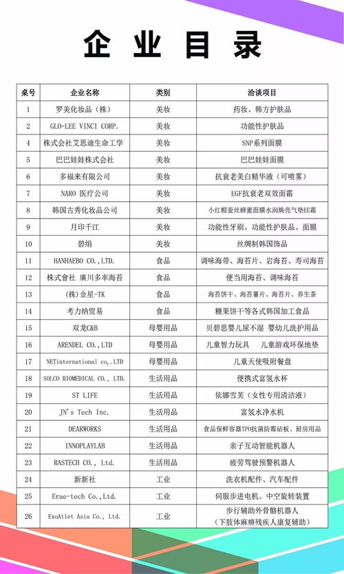 韓國 廣東省經貿對接洽談會