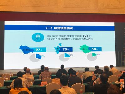 河北省會展業(yè)大會成功召開
