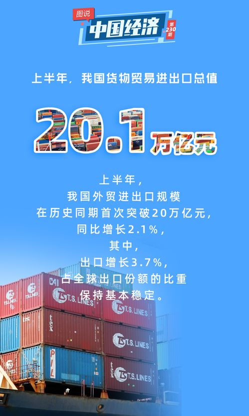 上半年我國經濟保持較快增長 為全球經貿提供重要支撐